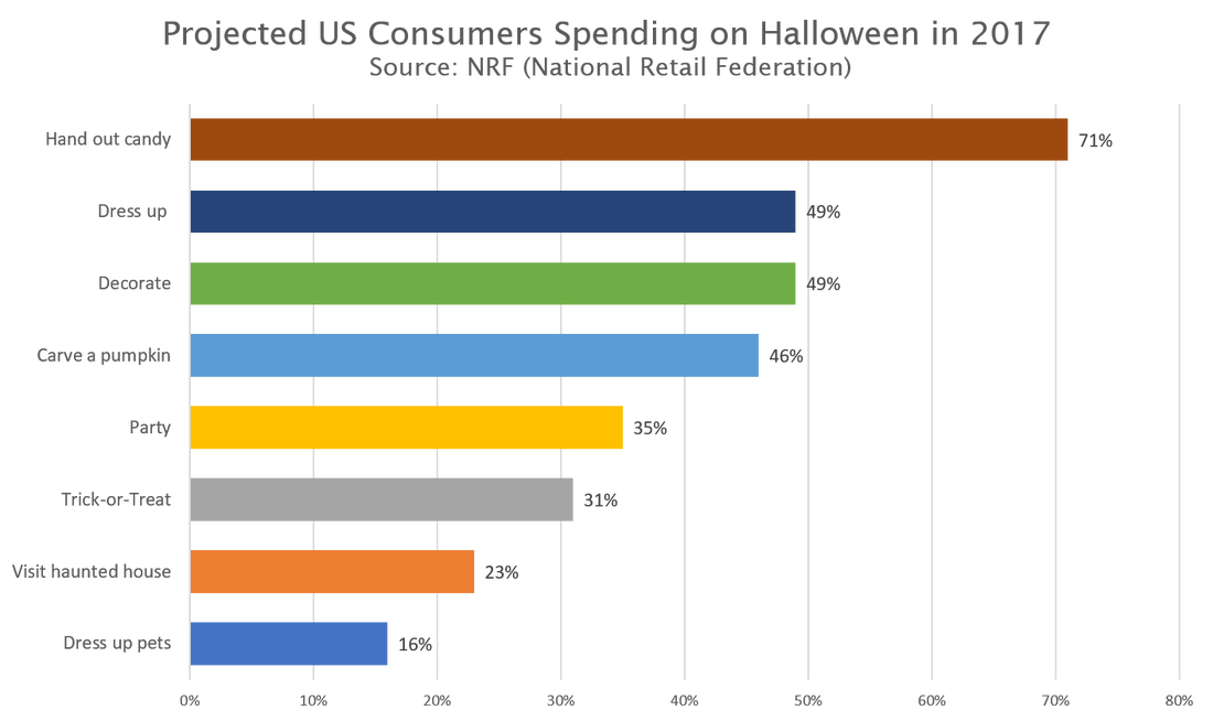 7 Halloween Marketing Ideas for Salons 