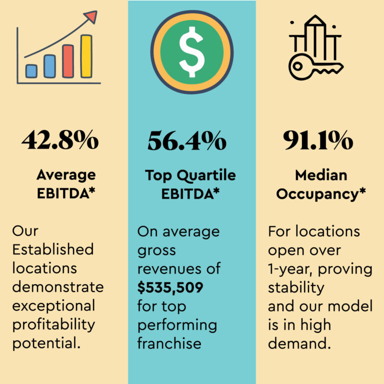 earnings potential